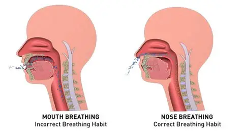 Breathing